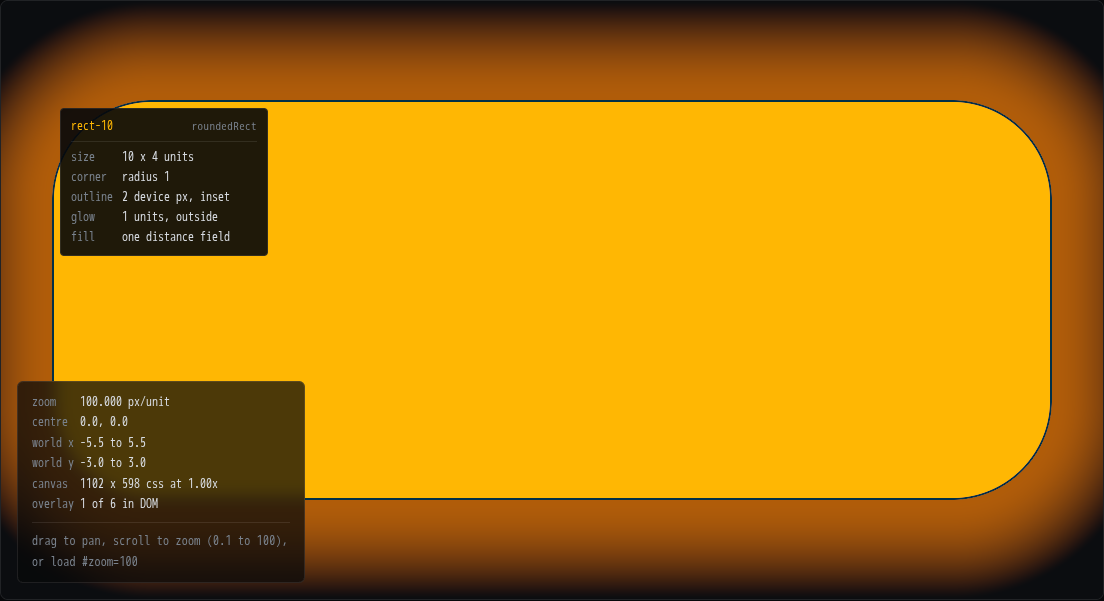 The same demo at zoom 100: the smallest rect fills the canvas and its card,
the same size it was, sits inside its top-left
corner